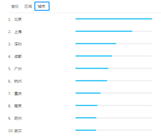 為什么一線城市工作的人更想要考注冊(cè)會(huì)計(jì)師呢？