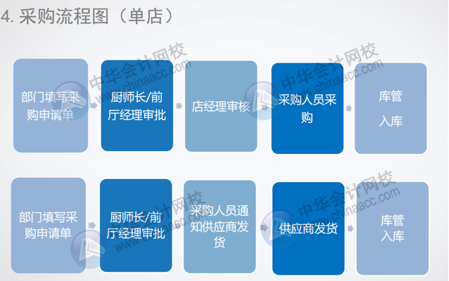 正保會計網(wǎng)校