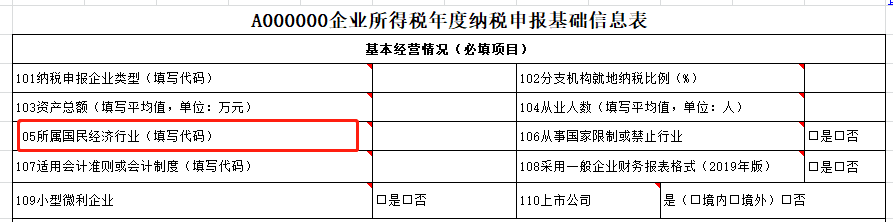 特別提示：直接減免增值稅的會計處理及申報要點！