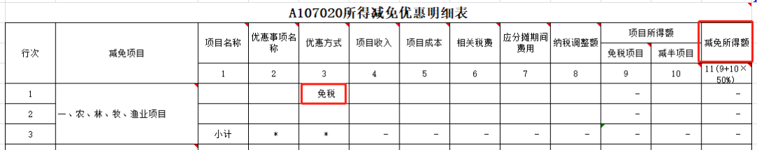 特別提示：直接減免增值稅的會計處理及申報要點！