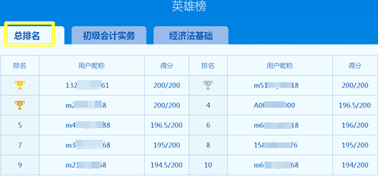 乘風(fēng)破浪的初級會計考生 下一個?？紶钤悄銌幔? suffix=