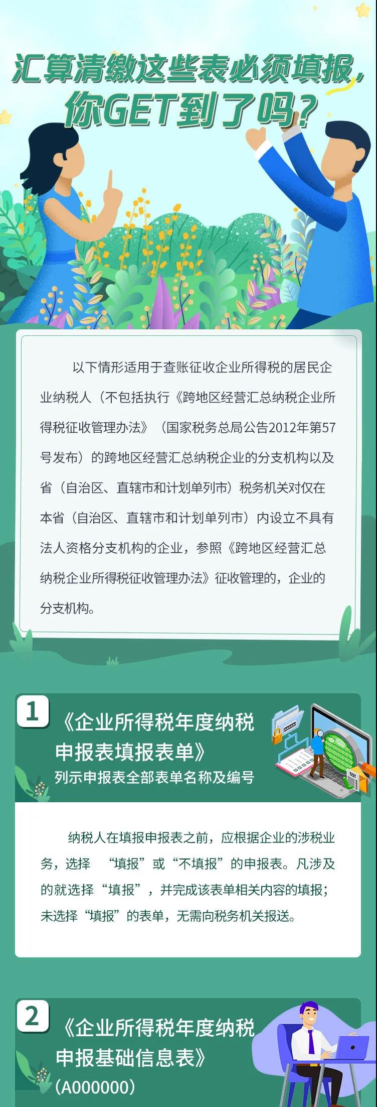 企業(yè)所得稅匯算清繳哪些表必填？哪些表不再報送？