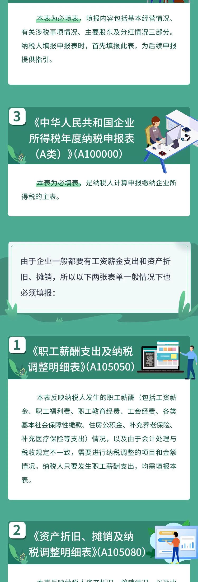 企業(yè)所得稅匯算清繳哪些表必填？哪些表不再報送？