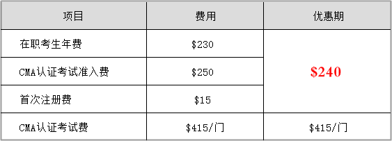 2020報(bào)考優(yōu)惠