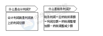 如何做一個老板滿意的會計(jì)？滿足這5點(diǎn)