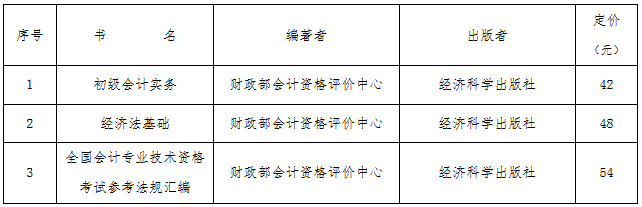 西藏2020年初級會計考試教材選擇