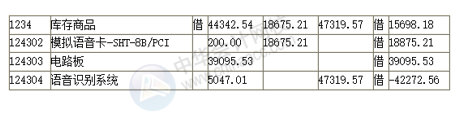 正保會(huì)計(jì)網(wǎng)校