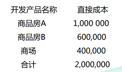 房地產(chǎn)會(huì)計(jì)：房地產(chǎn)開發(fā)企業(yè)開發(fā)間接費(fèi)用的內(nèi)容