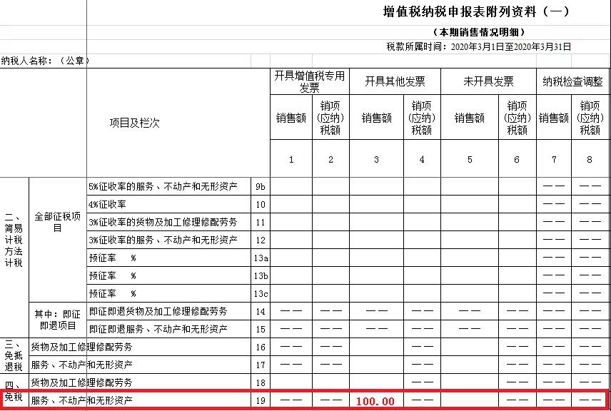 疫情期間取得的免稅收入，如何正確填寫？