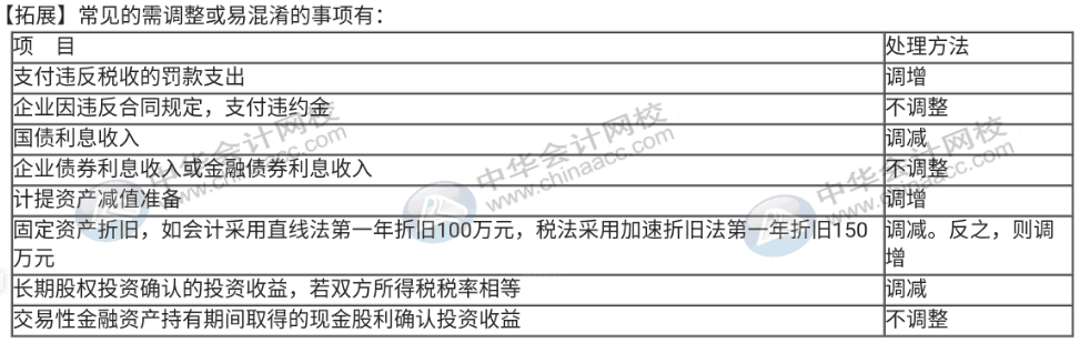 企業(yè)所得稅匯算清繳期，你還不弄不清所得稅怎么處理？速來圍觀