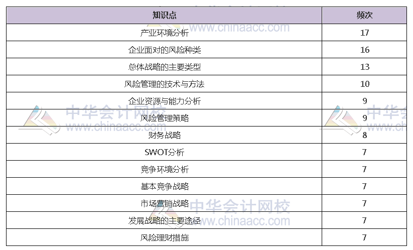 揭秘注會近5年考情！注會客觀題45分 90%考點(diǎn)都在這幾章