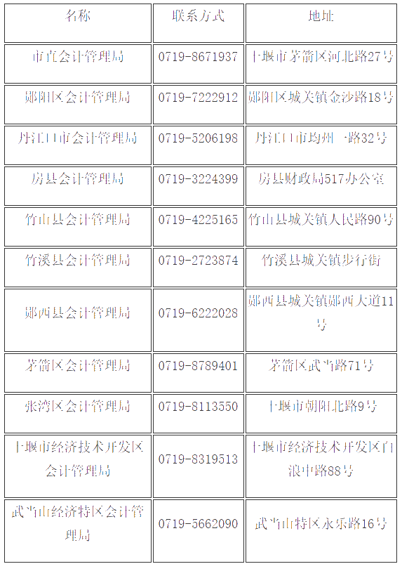 湖北十堰2019年會計(jì)中級證書領(lǐng)取通知已公布！