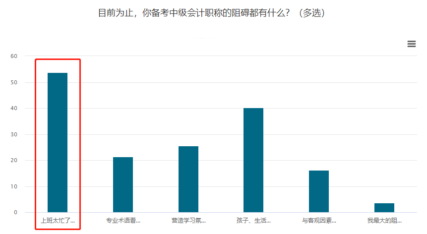 上班族必看：如何高效備戰(zhàn)2021年中級(jí)會(huì)計(jì)職稱考試？