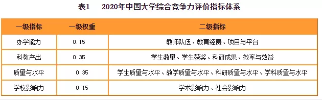 2020財經(jīng)院校最新排行榜公布！四大最偏愛院校名單曝光！