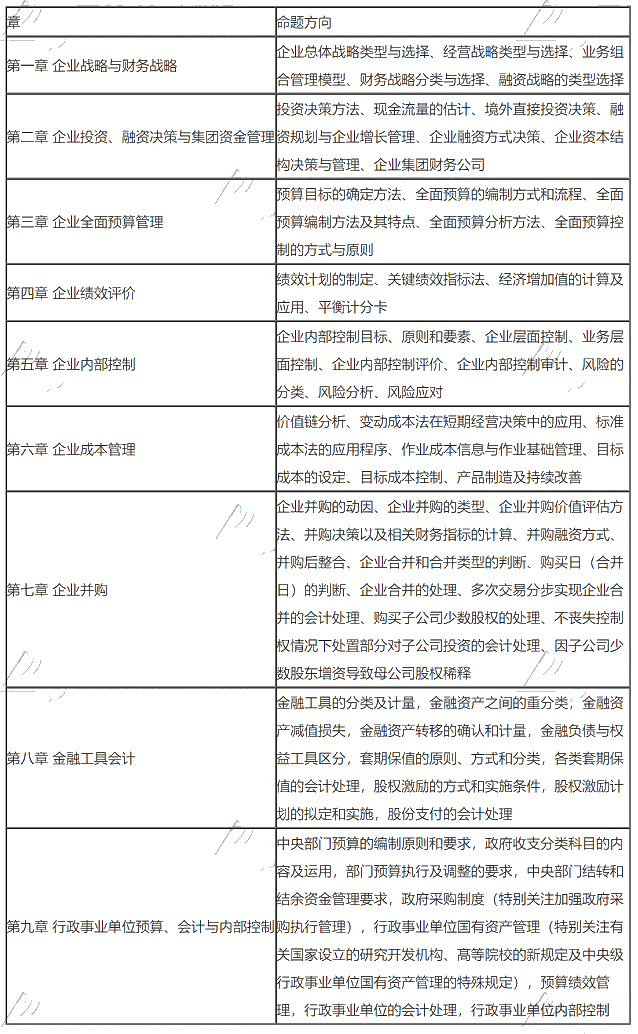 高級(jí)會(huì)計(jì)職稱考試多少分合格？如何才能拿高分？