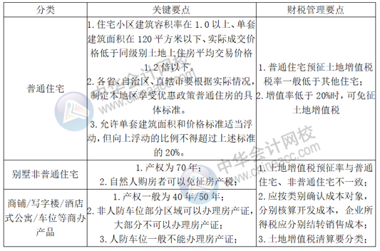 正保會(huì)計(jì)網(wǎng)校