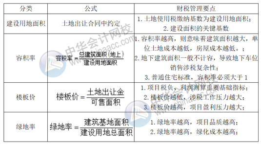 正保會(huì)計(jì)網(wǎng)校