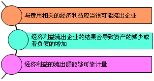 正保會計網(wǎng)校