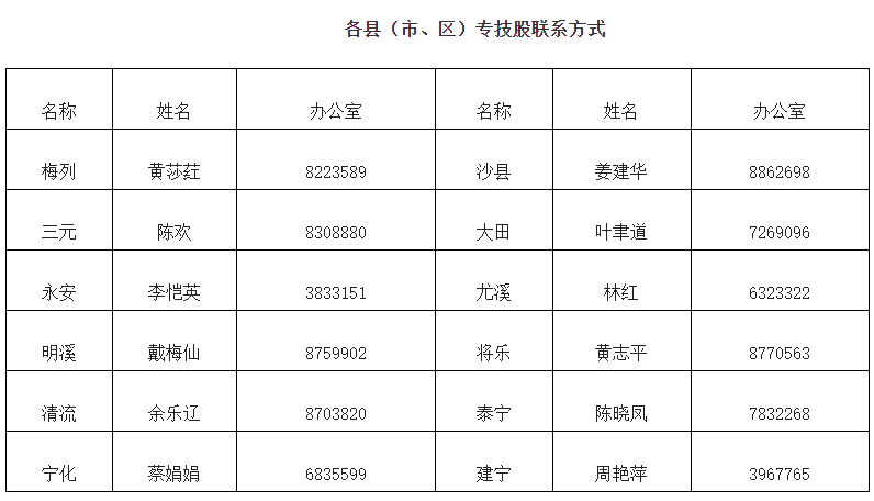 各縣（市、區(qū)）專技股聯(lián)系方式