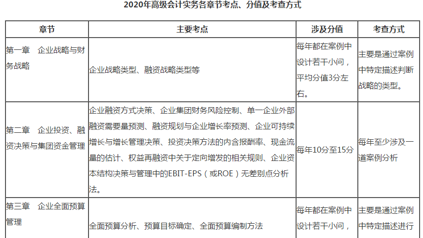 考點+規(guī)律+試題+經(jīng)驗 這篇高會備考文章值得一看！