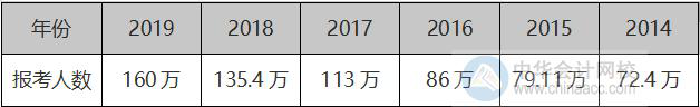 越來越多的人在加入高會評審申報大軍 你焦慮了嗎？