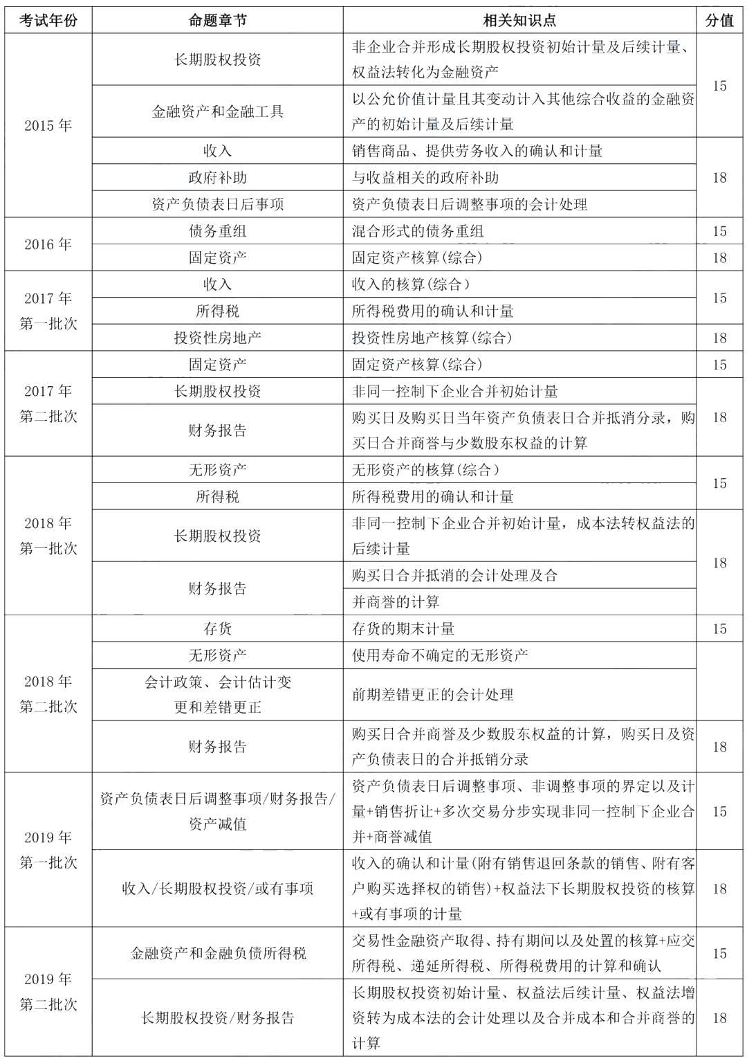 據(jù)說80%考生都卡在這了！帶你一圖搞懂“攤余成本”