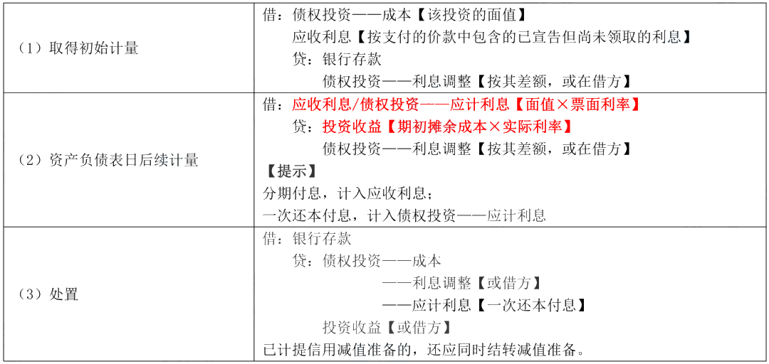 據(jù)說80%考生都卡在這了！帶你一圖搞懂“攤余成本”