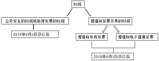 正保會(huì)計(jì)網(wǎng)校