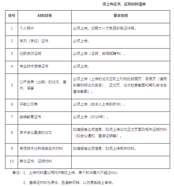 廣州2019高級(jí)經(jīng)濟(jì)師評(píng)審時(shí)間為：5月26日—6月17日