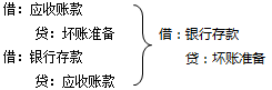 知識(shí)點(diǎn)