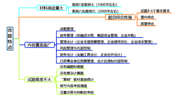 關于高級會計師案例分析題的5大問題