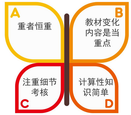 關于高級會計師案例分析題的5大問題