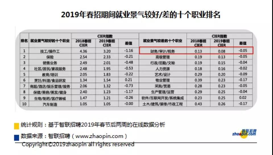 正保會計網(wǎng)校