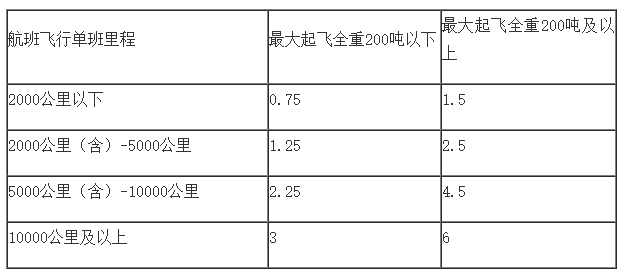 正保會(huì)計(jì)網(wǎng)校