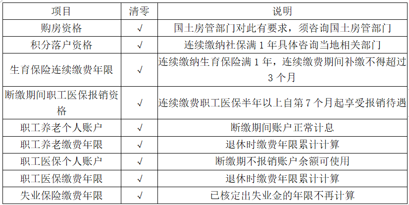 正保會(huì)計(jì)網(wǎng)校