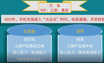 【微課】注會(huì)戰(zhàn)略杭建平老師：成功關(guān)鍵因素（一）