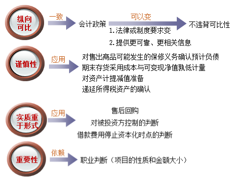 高效實驗班馮雅竹老師的階段小結來啦！點擊免費聽