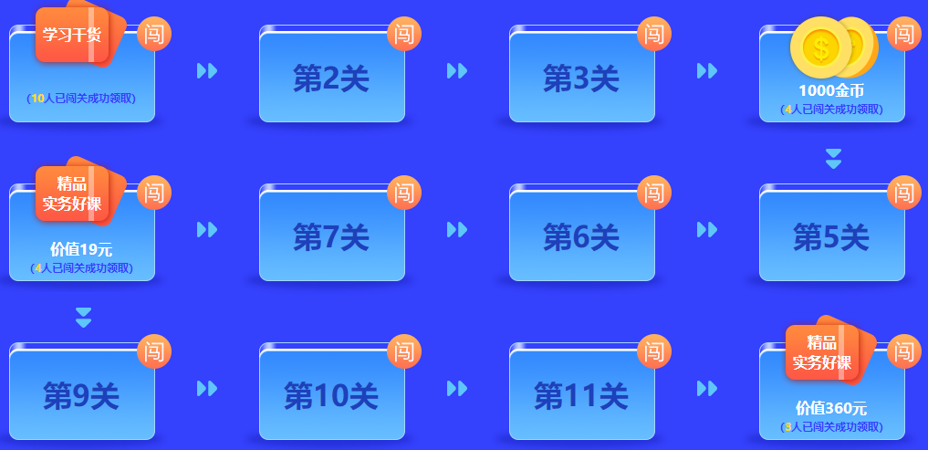 中級會計答題闖關(guān)查漏補缺還能贏好禮！馬上來參與