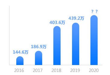 2020考試時間還沒公布 現(xiàn)在就報2021新課是不是太早了