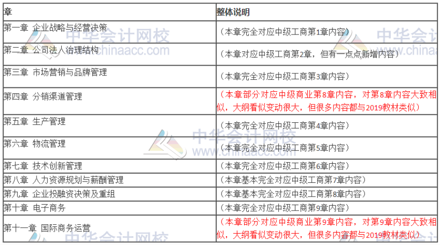 工商管理大綱變動(dòng)