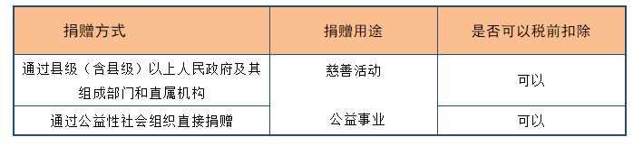 深度解析！公益性捐贈與視同銷售的稅務(wù)處理以及匯算申報填報解析