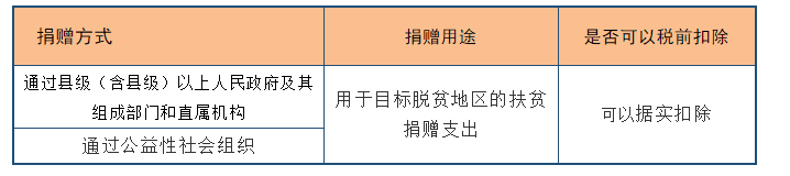 深度解析！公益性捐贈與視同銷售的稅務(wù)處理以及匯算申報填報解析