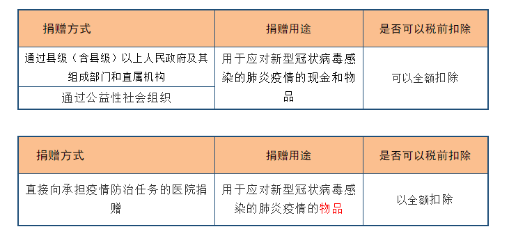 深度解析！公益性捐贈與視同銷售的稅務(wù)處理以及匯算申報填報解析