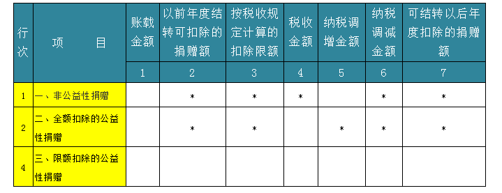 深度解析！公益性捐贈與視同銷售的稅務(wù)處理以及匯算申報填報解析