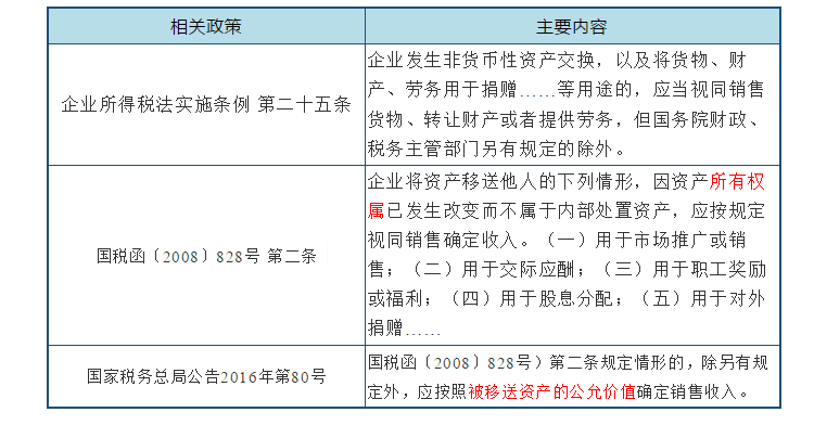 深度解析！公益性捐贈與視同銷售的稅務(wù)處理以及匯算申報填報解析