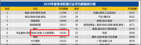 想要報(bào)考2021年初級(jí)會(huì)計(jì)的小伙伴 初級(jí)會(huì)計(jì)的就業(yè)前景如何？