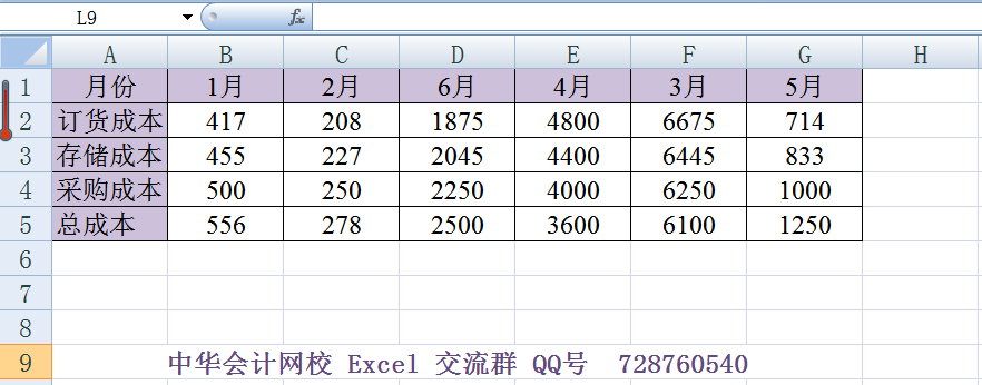 Excel表格橫向排序，你知道怎么用嗎?