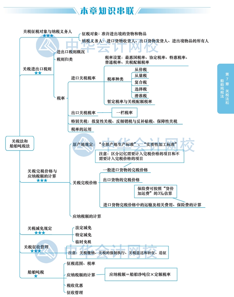 2020年注冊(cè)會(huì)計(jì)師《稅法》新教材思維導(dǎo)圖第七章：關(guān)稅和船舶稅