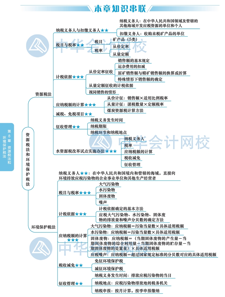 2020年注冊會計(jì)師《稅法》新教材思維導(dǎo)圖第八章：資源稅和環(huán)境稅