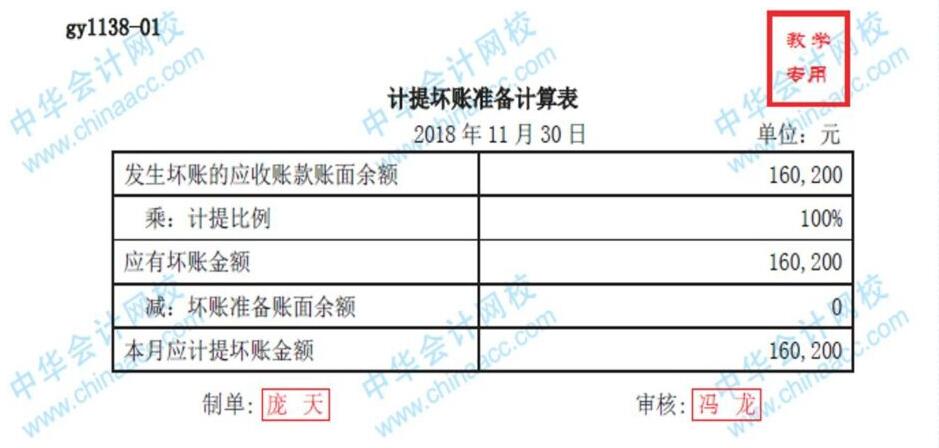 工業(yè)企業(yè)必會的幾筆分錄，速來圍觀！